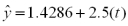 The linear trend equation for the following data is What is the predicted value of the fund in the period t = 1?