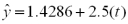 The linear trend equation for the following data is Find the residual value (error)for period 7.