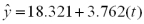 Consider the regression equation and the data below: Compute the predicted value for sales for period 6 and 7.