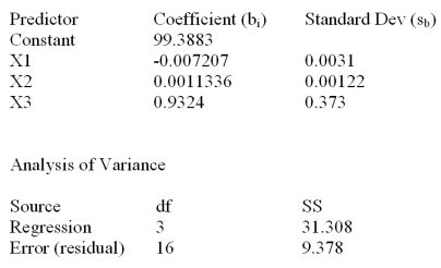 <strong>Consider the following partial computer output for a multiple regression model. How many observations were taken?</strong> A)3 B)16 C)19 D)20 E)13