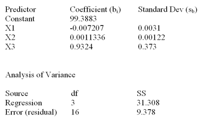 <strong>Consider the following partial computer output for a multiple regression model. What is R<sup>2</sup>?</strong> A)31.308% B)76.95% C)87.72% D)72.63% E)23.1%