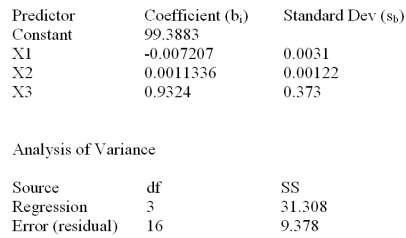 <strong>Consider the following partial computer output for a multiple regression model. What is the adjusted R<sup>2</sup>?</strong> A)31.308% B)76.95% C)87.72% D)72.63% E)23.1%