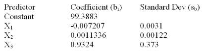 <strong>Consider the following partial computer output for a multiple regression model. The calculated value of the t statistic for X<sub>1</sub> is ________.</strong> A)2.325 B)-2.325 C)0.4301 D)-0.4301