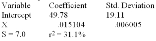 Consider the following partial computer output from a simple linear regression analysis with a sample size of 16 observations.Find the t test to test the significance of the model.