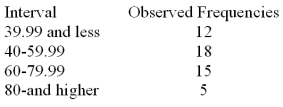 <strong>Consider a set of 50 measurements with mean 50.2 and standard deviation 18.7 and with the following observed frequencies. It is desired to test whether these measurements came from a normal population. Calculate the expected frequency for the interval 80 and higher.</strong> A)5.00 B)12.50 C)2.80 D)22.21