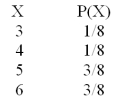 <strong>If the probability distribution of X is: What is the expected value of X?</strong> A)1.0 B)5.0 C)2.25 D)2.24