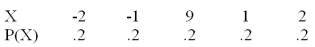 If X has the probability distribution compute the expected value of X.