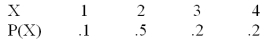 X has the following probability distribution P(X): Compute the variance value of X.