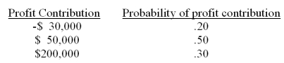 A pharmaceutical company has determined that if a new cholesterol-reducing drug is manufactured (introduced to the market),the following probability distribution will describe this drug's contribution to the company's profits during the next six months. The company management has decided to market this product if the expected contribution to profit for the next six months is more than $90,000.Based on the information given above,should the company begin manufacturing the new drug?