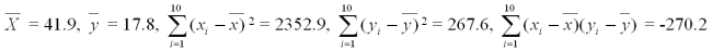 Researchers wish to study fuel consumption rates based on speed.The data from 10 cars is below: It can be shown that for these data: Calculate the sample correlation coefficient.