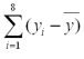 In a study of the factors that affect success in economics,data were collected for 8 business students.Scores on a calculus placement test are given with economics final exam scores.The data are below: It can be shown that for these data: = 17.75, = 70.38, <sup>2</sup> = 237.50, <sup>2</sup> = 545.875, = 140.75 Calculate the sample covariance.