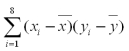 In a study of the factors that affect success in economics,data were collected for 8 business students.Scores on a calculus placement test are given with economics final exam scores.The data are below: It can be shown that for these data: = 17.75, = 70.38, = 237.50, = 545.875, = 140.75 Calculate the sample correlation coefficient.