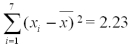 In a study of employee stock ownership plans,data was collected at seven companies on satisfaction with the plan and the amount of organization commitment. It can be shown that for these data: , <sup>,</sup> <sup> </sup> <sup> </sup>, Calculate the sample covariance.