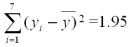 In a study of employee stock ownership plans,data was collected at seven companies on satisfaction with the plan and the amount of organization commitment. It can be shown that for these data: , <sup>,</sup> <sup> </sup> <sup> </sup>, Calculate the sample covariance.