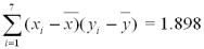In a study of employee stock ownership plans,data was collected at seven companies on satisfaction with the plan and the amount of organization commitment. It can be shown that for these data: , <sup>,</sup> <sup> </sup> <sup> </sup>, Calculate the sample covariance.