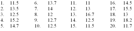 <strong>Using the following data,what would be the range of the values of the stem in a stem and leaf display? </strong> A)11-17 B)11-18 C)10-18 D)12-17 E)12-18