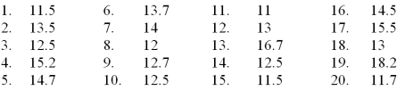 <strong>Using the following data,what would be the leaf unit in a stem and leaf display? </strong> A)1.0 B)10 C).10 D).01 E).20