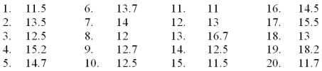 Consider the following data: Create a stem and leaf display for the sample. Stem and leaf of C1,N = 20 Leaf Unit = 0.10