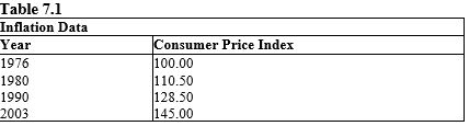 <strong>The table given below reports the consumer price index in a country for four different years.   Refer to Table 7.1. By how much did consumer prices rise between 1980 and 2003 (rounded to the first decimal place)?</strong> A) 34.5 percent B) 10.5 percent C) 13.3 percent D) 31.2 percent E) 76.2 percent <div style=padding-top: 35px> 