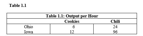 <strong> According to the data in Table 1.1, if trade were to occur, what would be the most Ohio would be willing to pay for 1 chili?</strong> A) 4 cookies B) 8 cookies C) 1/4 of a cookie D) 1/8 of a cookie E) 6 cookies