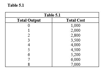 <strong> Refer to Table 5.1. Average total cost (ATC) at 3 units of output is</strong> A) 3,500. B) 1,400. C) 1,167. D) 700. E) 500.