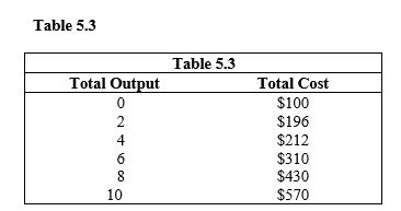 <strong> Refer to Table 5.3. Assuming that costs are equally distributed for the odd output integers, the marginal cost of the sixth unit is</strong> A) $49. B) $98. C) $310. D) $80. E) $261.