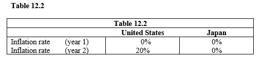 <strong> Refer to Table 12.2. Between year 1 and year 2, what happens to the U.S. aggregate demand curve?</strong> A) There is a movement to the right along the aggregate demand curve. B) The aggregate demand curve shifts to the right. C) There is a movement to the left along the aggregate demand curve. D) The aggregate demand curve shifts to the left. E) There is no movement along, or shift in any direction of, the aggregate demand curve.