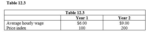 <strong> Refer to Table 12.3. Between year 1 and year 2, the real wage</strong> A) decreased by 50 percent. B) increased by 50 percent. C) increased by 33.3 percent. D) decreased by 33.3 percent. E) decreased by 25 percent.