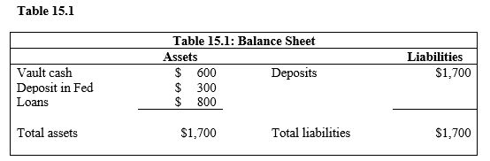 <strong> Refer to Table 15.1. If the reserve requirement is 25 percent, what is the maximum loan that can be made by the bank?</strong> A) $225 B) $375 C) $425 D) $475 E) $750