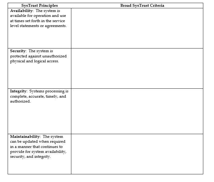 Complete the schedule of SysTrust principles and criteria shown below.