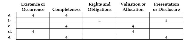 The performance of cash cutoff tests provides evidence for which of the following assertions?