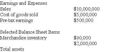 <strong>Flingers Inc.reveals the following information in their annual report for FY 2004.   What is Flingers' return on assets?</strong> A)16% B)20% C)25% D)40% <div style=padding-top: 35px> 