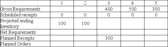 <strong>Using this MRP record and a lead time of 3 weeks,what should the planned orders be in week 1?  </strong> A)200 B)300 C)400 D)500 <div style=padding-top: 35px> 