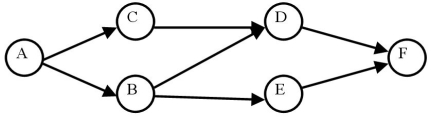 <strong>The project represented by this network diagram has activity lengths in days and crash costs as shown in the table.The fixed cost for being on site is $450.What is the lowest total completion cost for the project? </strong> A)$10,600 B)$11,000 C)$11,400 D)$12,000