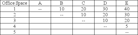 What is the optimal location for these departments in the floor plan depicted if the transportation cost is $2 per foot and the departments have a daily number of trips between each other as shown? Daily Number of Trips Between Departments Floor Plan Distance Between Offices