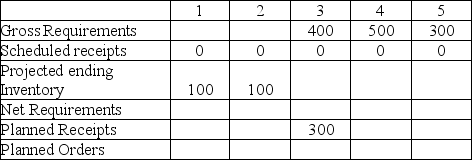 <strong>Using this MRP record and a lead time of 3 weeks,what should the planned orders be in week 1? </strong> A) 200 B) 300 C) 400 D) 500