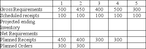 <strong>There is no beginning inventory.What are the net requirements in week 4 if there is a scheduled receipt of 100 units each week and a two week production lead time? </strong> A) 250 B) 300 C) 350 D) 400
