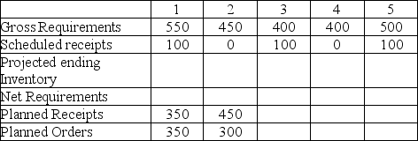 <strong>There are 200 units in inventory at the start of week 1.What are the net requirements in week 4 if there is a scheduled receipt of 100 units every other week and a two week production lead time? </strong> A) 250 B) 300 C) 350 D) 400