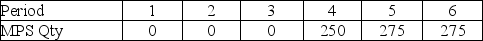 The table shows a master schedule for end item Z that is produced according to the product structure tree shown below.Beginning inventories and lead times for components of Z are given in the table.The lot sizes for A,B,and C are 100 units.Complete a materials requirement plan for components A,B,and C.