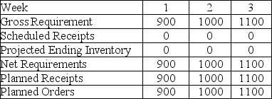 Use this material requirements planning record to explain how kanbans and MRP can be used together.This plant operates on a 40-hour week,and uses a 10% safety factor on a container size of 20 units with a half-day turnaround time on a container.What features of each system should be used and for what purposes?