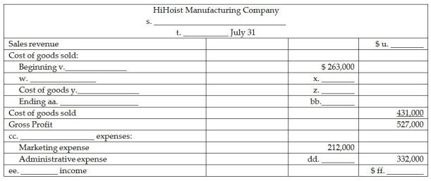 Certain item descriptions and amounts are missing from the monthly schedule of cost of goods manufactured below and the income statement of HiHoist Manufacturing.Fill in the missing items.