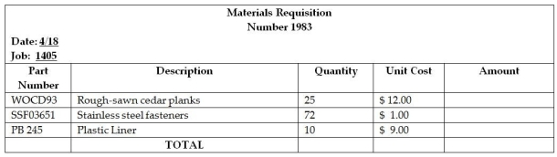 Custom Cedar Products (CCP)manufactures a line of outdoor furniture.In April,CCP received an order Outdoor Spaces for ten 36 inch planter.The order from Outdoor Spaces became Job 1405 at CCP.A Materials requisition for Job 1405 is presented in the following section.In addition to the materials requisition,the labour time records (partial)or the week that these tables were made are presented.Other products were also being produced during that week,so not all labour belongs to Job 1405,but all labour belonging to Job 1405 is shown. Requirements: 1.Calculate the total for the Materials Requisition form.Post the information from the Materials Requisition form to the Job Cost Record. 2.Complete the labour time records for each of the employees and post the information to Job1405 to the Job Cost Record. 3.Complete the Job Cost Record.