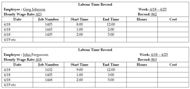 Custom Cedar Products (CCP)manufactures a line of outdoor furniture.In April,CCP received an order Outdoor Spaces for ten 36 inch planter.The order from Outdoor Spaces became Job 1405 at CCP.A Materials requisition for Job 1405 is presented in the following section.In addition to the materials requisition,the labour time records (partial)or the week that these tables were made are presented.Other products were also being produced during that week,so not all labour belongs to Job 1405,but all labour belonging to Job 1405 is shown. Requirements: 1.Calculate the total for the Materials Requisition form.Post the information from the Materials Requisition form to the Job Cost Record. 2.Complete the labour time records for each of the employees and post the information to Job1405 to the Job Cost Record. 3.Complete the Job Cost Record.