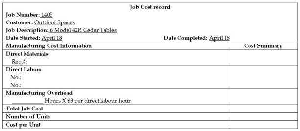 Custom Cedar Products (CCP)manufactures a line of outdoor furniture.In April,CCP received an order Outdoor Spaces for ten 36 inch planter.The order from Outdoor Spaces became Job 1405 at CCP.A Materials requisition for Job 1405 is presented in the following section.In addition to the materials requisition,the labour time records (partial)or the week that these tables were made are presented.Other products were also being produced during that week,so not all labour belongs to Job 1405,but all labour belonging to Job 1405 is shown. Requirements: 1.Calculate the total for the Materials Requisition form.Post the information from the Materials Requisition form to the Job Cost Record. 2.Complete the labour time records for each of the employees and post the information to Job1405 to the Job Cost Record. 3.Complete the Job Cost Record.