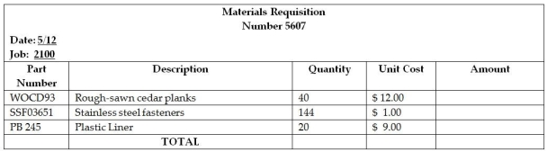 Custom Cedar Products (CCP)manufactures a line of outdoor furniture.In May,CCP received an order Outdoor Spaces for 20 thirty inch planter.The order from Outdoor Spaces became Job 2100 at CCP. A Materials requisition for Job 2100 is presented in the following section.In addition to the materials requisition,the labour time records (partial)or the week that these tables were made are presented.Other products were also being produced during that week,so not all labour belongs to Job 2100,but all labour belonging to Job 2100 is shown. Requirements: 1.Calculate the total for the Materials Requisition form.Post the information from the Materials Requisition form to the Job Cost Record. 2.Complete the labour time records for each of the employees and post the information to Job2100 to the Job Cost Record. 3.Complete the Job Cost Record.