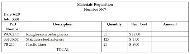 Custom Cedar Products (CCP)manufactures a line of outdoor furniture.In June,CCP received an order Outdoor Spaces for 25,54 inch tables with umbrella stand.The order from Outdoor Spaces became Job 3300 at CCP.A Materials requisition for Job 3300 is presented in the following section.In addition to the materials requisition,the labour time records (partial)or the week that these tables were made are presented.Other products were also being produced during that week,so not all labour belongs to Job 3300,but all labour belonging to Job 3300 is shown. Requirements: 1.Calculate the total for the Materials Requisition form.Post the information from the Materials Requisition form to the Job Cost Record. 2.Complete the labour time records for each of the employees and post the information to Job3300 to the Job Cost Record. 3.Complete the Job Cost Record.