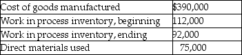 <strong>Here are selected data for Fritzel Company: Manufacturing overhead is allocated at 60% of direct labour cost. What was the amount of direct labour costs?</strong> A)$95,000 B)$184,375 C)$209,375 D)$295,000