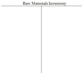 Sweet Stuff Bakery mass-produces cakes using three sequential processing departments: Mixing,Baking,and Packaging.The following transactions occurred during February: Note: No direct materials were used by the Baking Department. Required: A.Post each of these transactions to the company's inventory T-accounts provided below. B.Determine the balance at month end in each of the T-accounts. C.Assume that 1,440,000 cakes were completed and transferred out of the Packaging Department during the month.What was the cost per unit of making each cake?