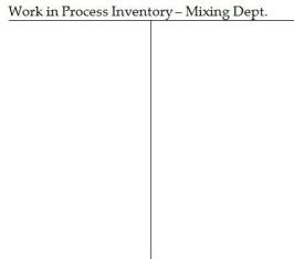 Sweet Stuff Bakery mass-produces cakes using three sequential processing departments: Mixing,Baking,and Packaging.The following transactions occurred during February: Note: No direct materials were used by the Baking Department. Required: A.Post each of these transactions to the company's inventory T-accounts provided below. B.Determine the balance at month end in each of the T-accounts. C.Assume that 1,440,000 cakes were completed and transferred out of the Packaging Department during the month.What was the cost per unit of making each cake?