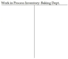 Sweet Stuff Bakery mass-produces cakes using three sequential processing departments: Mixing,Baking,and Packaging.The following transactions occurred during February: Note: No direct materials were used by the Baking Department. Required: A.Post each of these transactions to the company's inventory T-accounts provided below. B.Determine the balance at month end in each of the T-accounts. C.Assume that 1,440,000 cakes were completed and transferred out of the Packaging Department during the month.What was the cost per unit of making each cake?